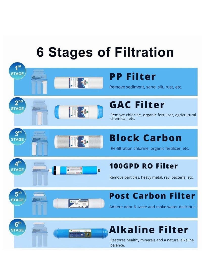 جولد ماكس طقم فلاتر استبدال لنظام التناضح العكسي مكون من 6 مراحل - Image 5